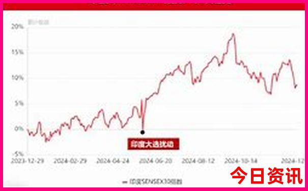 上海著名景点排行榜前十名
